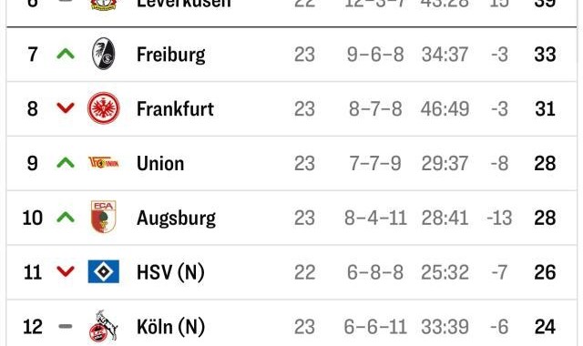 百家乐官网-【观察】他们拿过10个德甲冠军，如今都在为保级而战