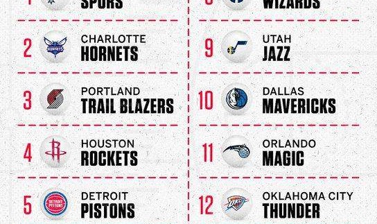 百家乐官网-NBA乐透抽签结果出炉 马刺喜提状元锁定文班亚马