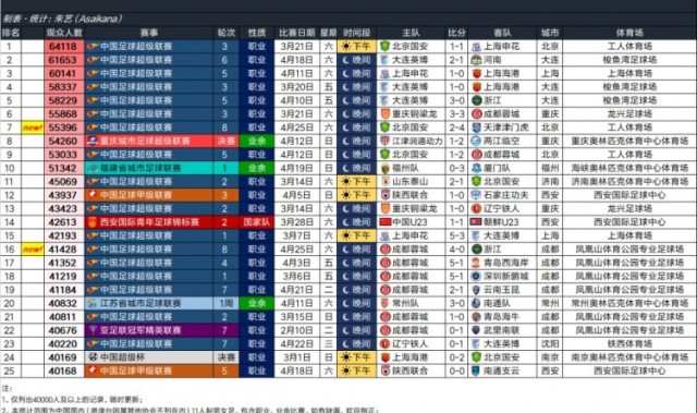 百家乐规则-京津德比55396人观战，排2026年中国足球赛事现场观众人数第7位