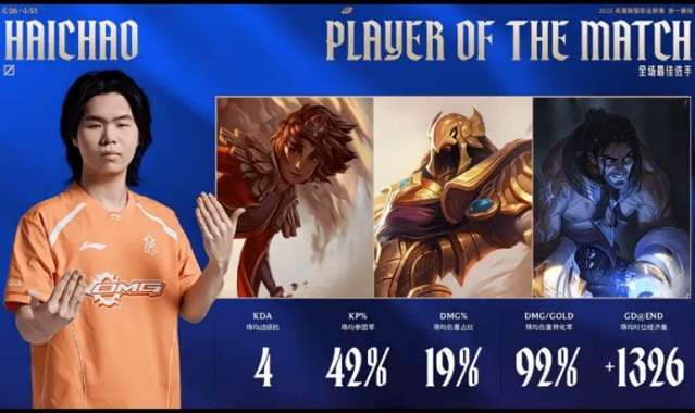 百家乐-Haichao整个系列赛发挥优异，斩获OMG对阵LGD系列赛POM